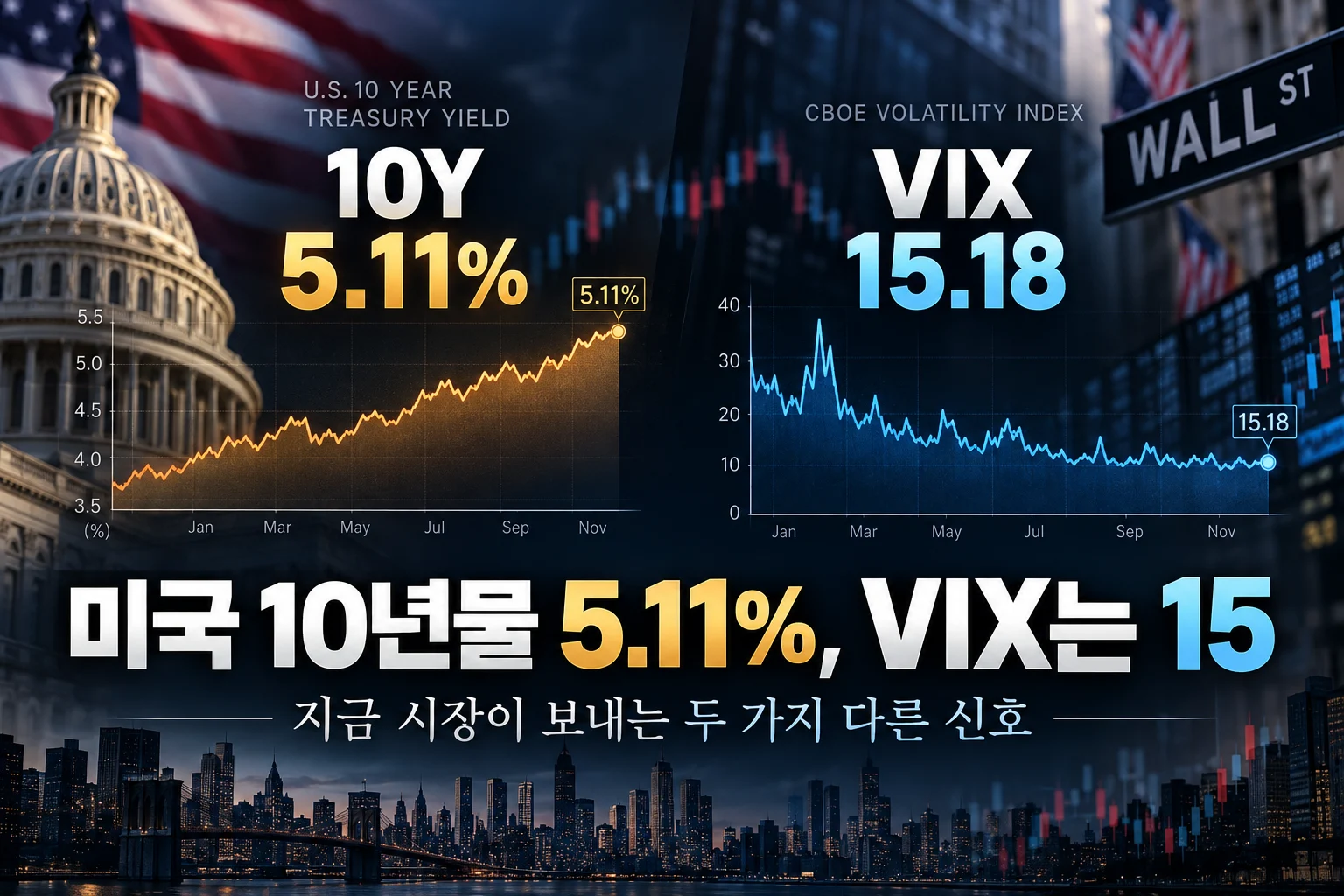 미국 10년물 국채금리 5.11%와 VIX 15.18을 비교한 시장 분석 대표 이미지